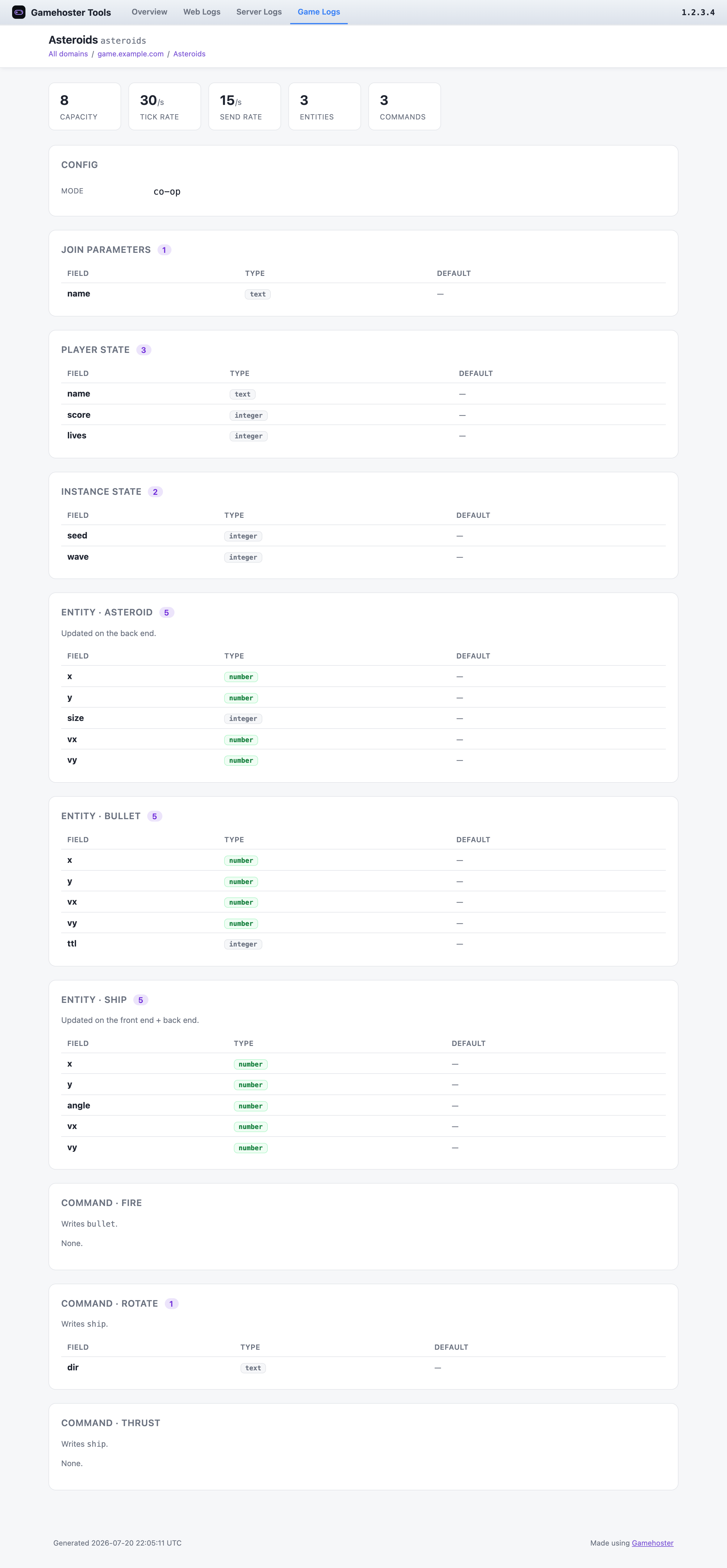 A game's config, state, entities and commands