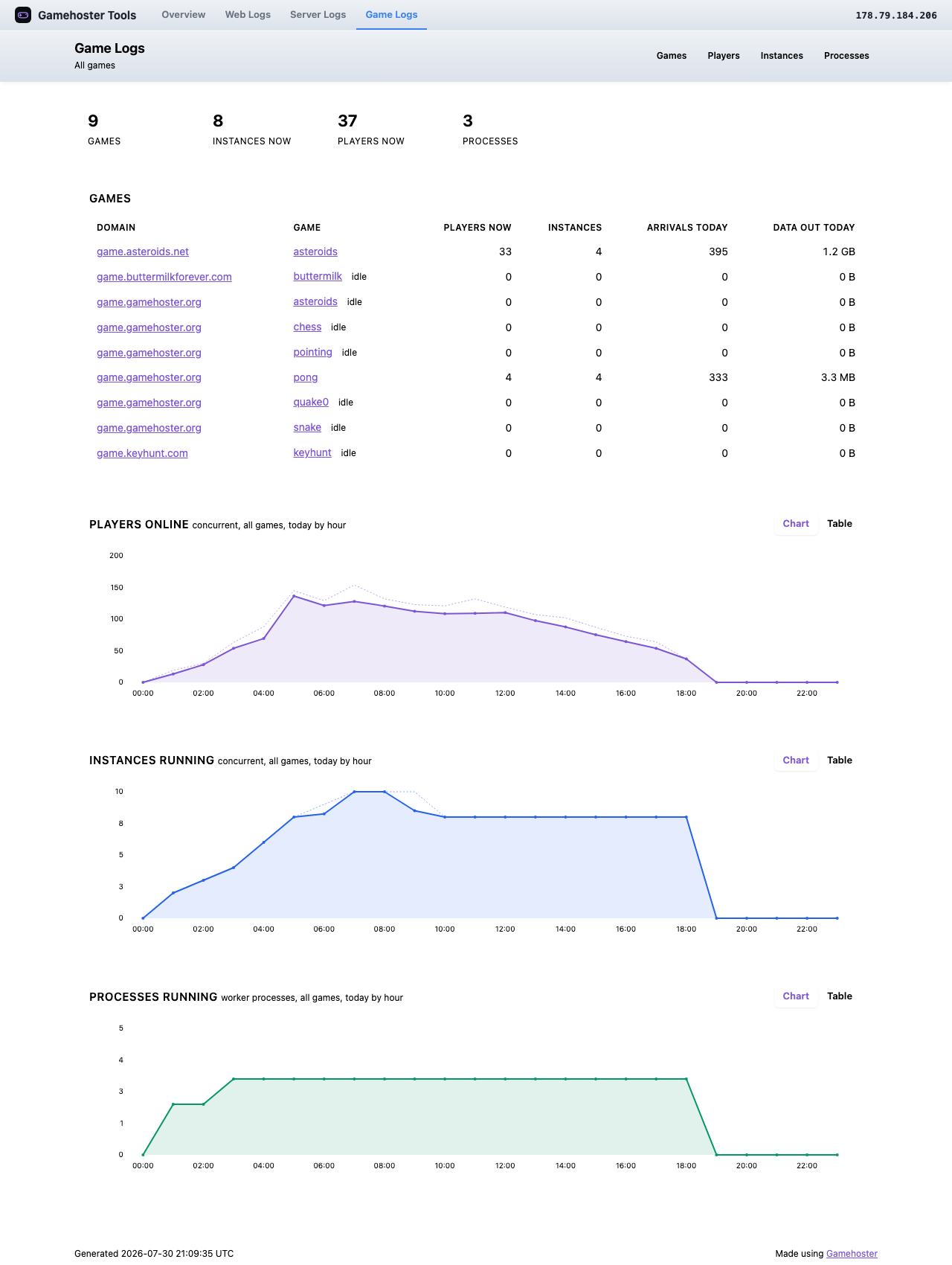 Game Logs overview