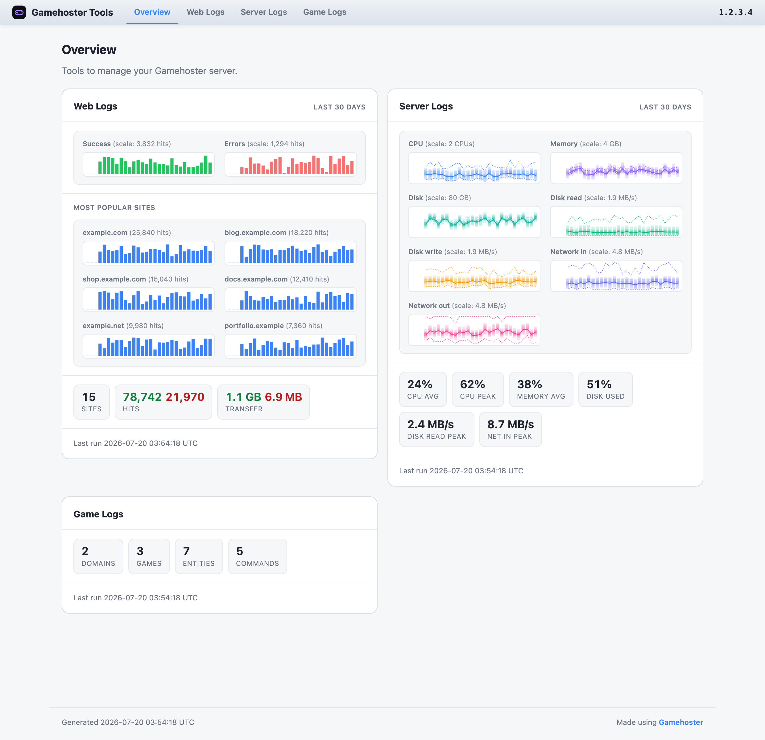 Gamehoster Tools overview page with a summary card and charts per tool