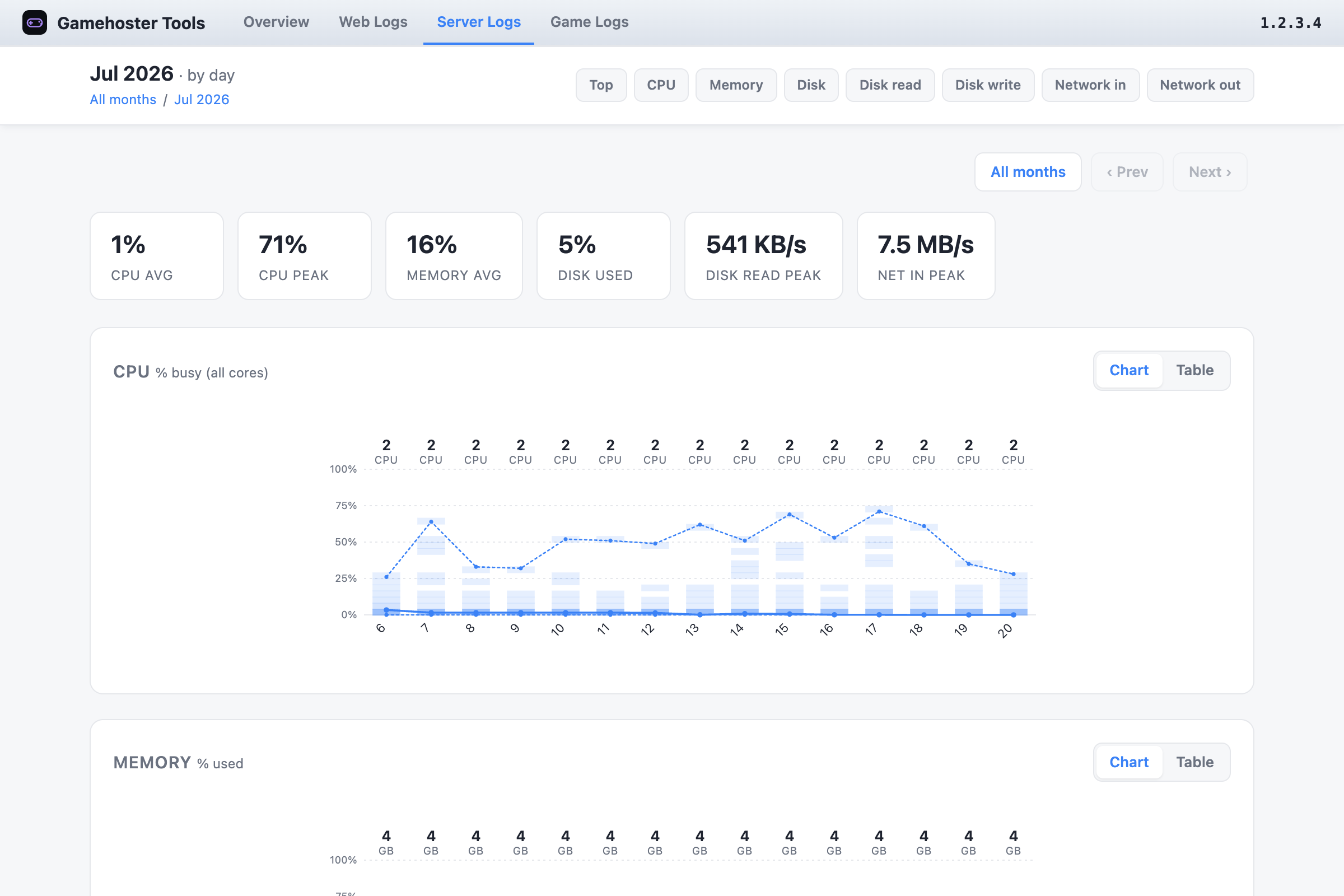 Server Logs statistics view
